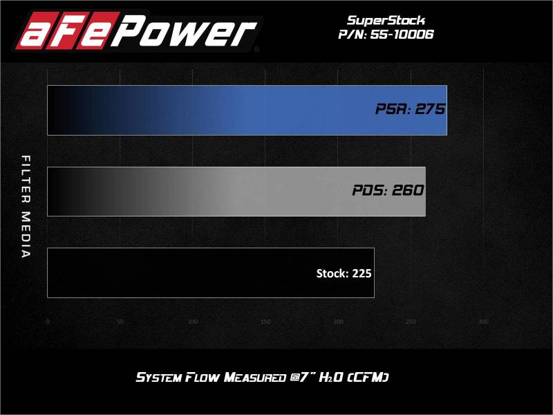 aFe Super Stock Pro 5R Cold Air Intake System - Ford Mustang EcoBoost 2.3L 2015-2023, view 10