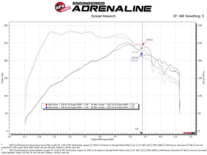 aFe Super Stock Pro 5R Cold Air Intake System - Ford Mustang EcoBoost 2.3L 2015-2023, view 9