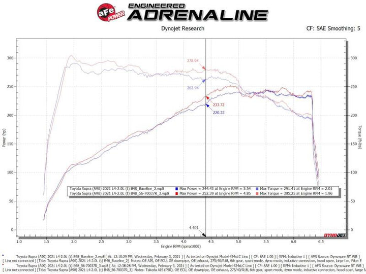 aFe Takeda Momentum Pro 5R Cold Air Intake System - Toyota GR Supra 2.0L / BMW Z4 sDrive30i 2019-2026, view 6