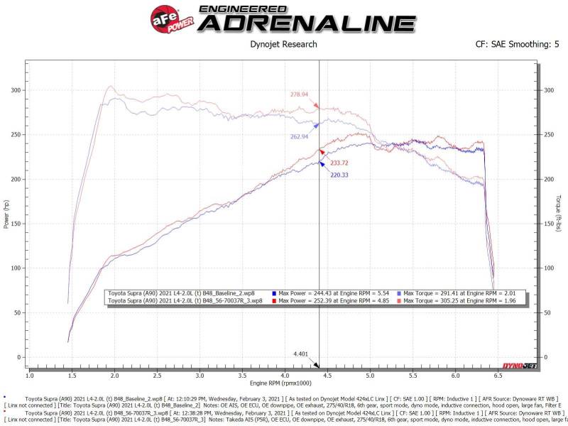 aFe Takeda Momentum Pro 5R Cold Air Intake System - Toyota GR Supra 2.0L / BMW Z4 sDrive30i 2019-2026, view 6