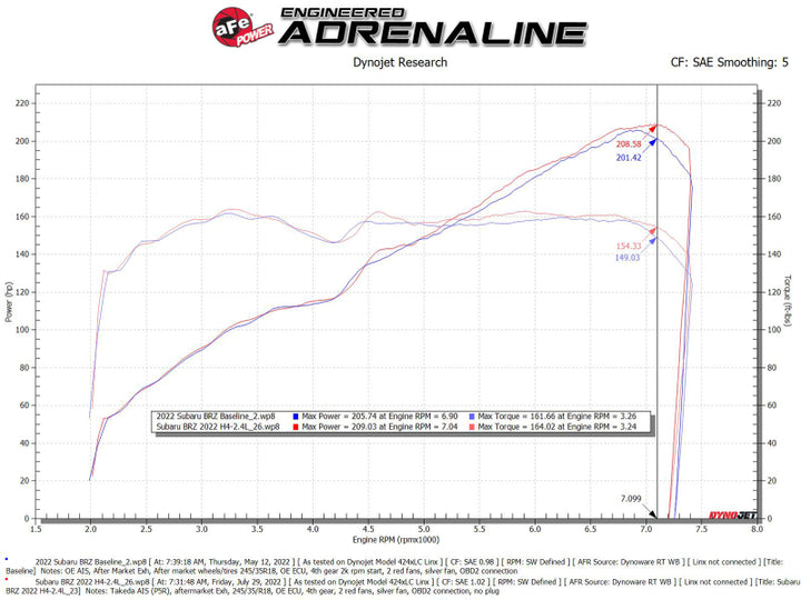aFe Takeda Momentum Pro 5R Cold Air Intake System - Toyota GR86 / Subaru BRZ 2.4L 2022-2026, view 8
