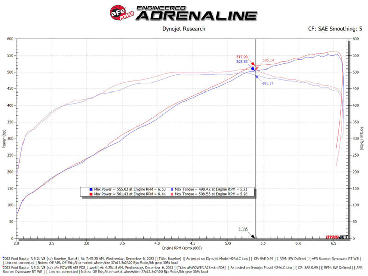 aFe Track Series Carbon Fiber Cold Air Intake (Pro DRY S) - Ford F-150 Raptor R 2023-2026, technical bulletin
