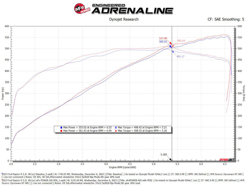 aFe Track Series Carbon Fiber Cold Air Intake (Pro DRY S) - Ford F-150 Raptor R 2023-2026, technical bulletin