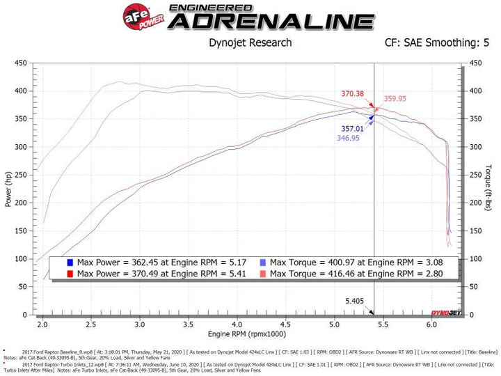 aFe Turbo Inlet Pipes - Ford F-150 / Raptor / Expedition / Lincoln Navigator 3.5L EcoBoost 2017-2022, view 10