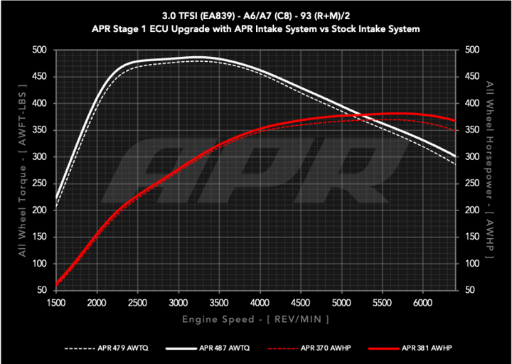 APR Carbon Fiber Intake System - Audi A6 / A7 (C8) 3.0T 2019-2026, view 14
