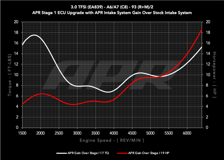 APR Carbon Fiber Intake System - Audi A6 / A7 (C8) 3.0T 2019-2026, view 20
