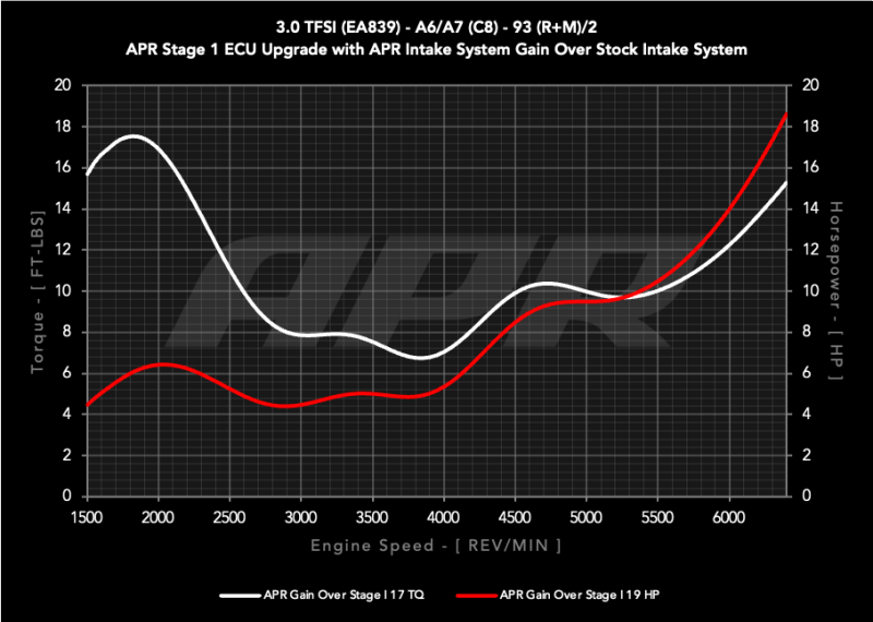 APR Carbon Fiber Intake System - Audi A6 / A7 (C8) 3.0T 2019-2026, view 20