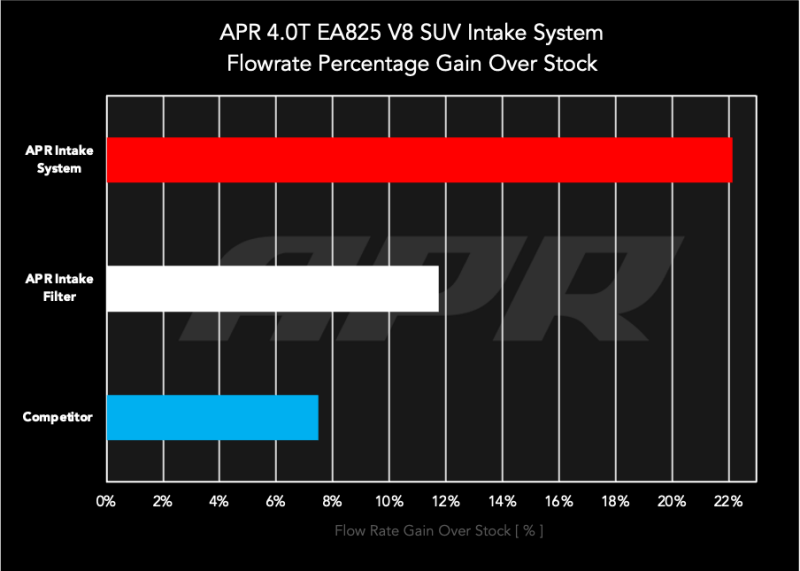 APR Forged Carbon Fiber Intake System - Audi SQ7 / SQ8 / RS Q8 4.0T 2019-2027, view 24