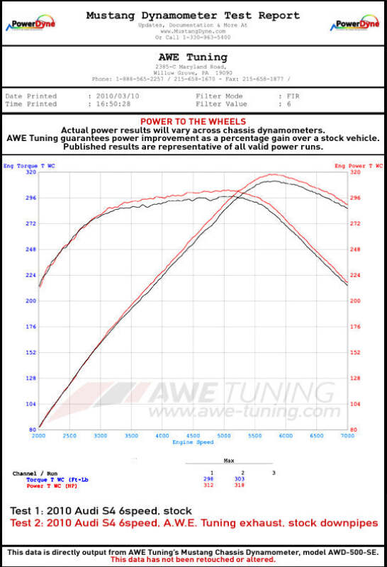 AWE Touring Edition Cat-Back Exhaust - Audi S4 (B8.5) 2013-2016 - Chrome Silver 102mm Tips, datasheet