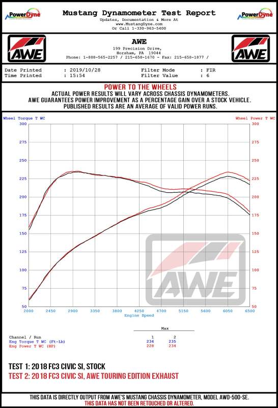AWE Touring Edition Cat-Back Exhaust - Honda Civic Si 2017-2020 - Triple Vapor Blue Tips, datasheet