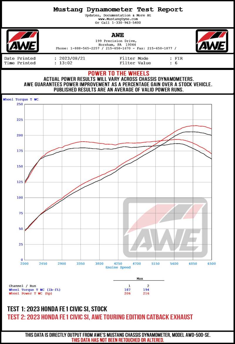 AWE Tuning Track Edition Cat-Back Exhaust - Acura Integra 2023-2025 / Honda Civic 2022-2026 - Diamond Black Tips