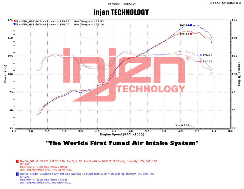 Injen Polished Short Ram Intake with MR Tech and Air Fusion for 2013-2020 Subaru BRZ 2.0L