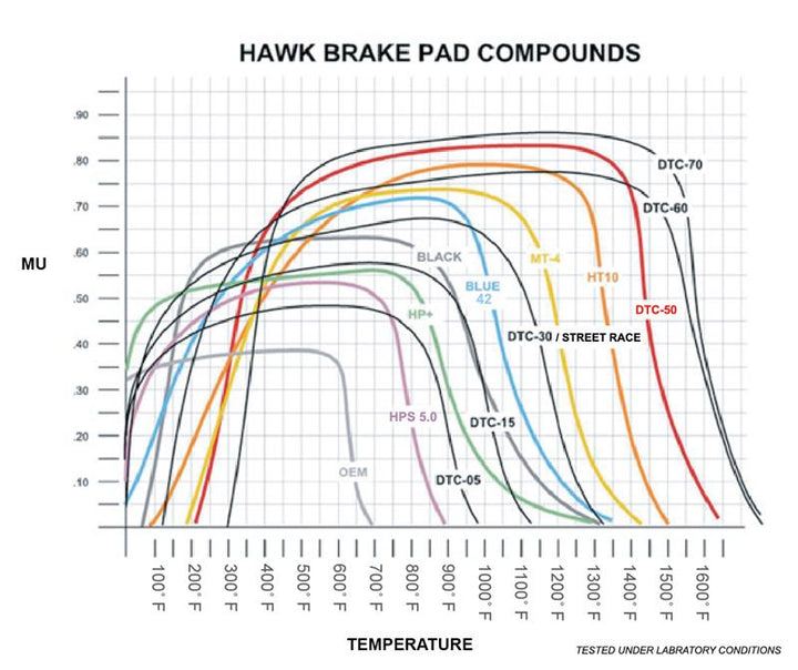 Hawk 97-13 Chevy Corvette Performance HT-10 Compound Front Brake Pads