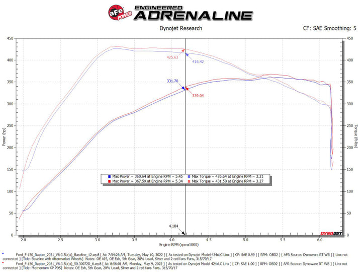 aFe Momentum XP Cold Air Intake System Black Pro Dry S Filter for 2021-2024 Ford F-150 Raptor V6-3.5L