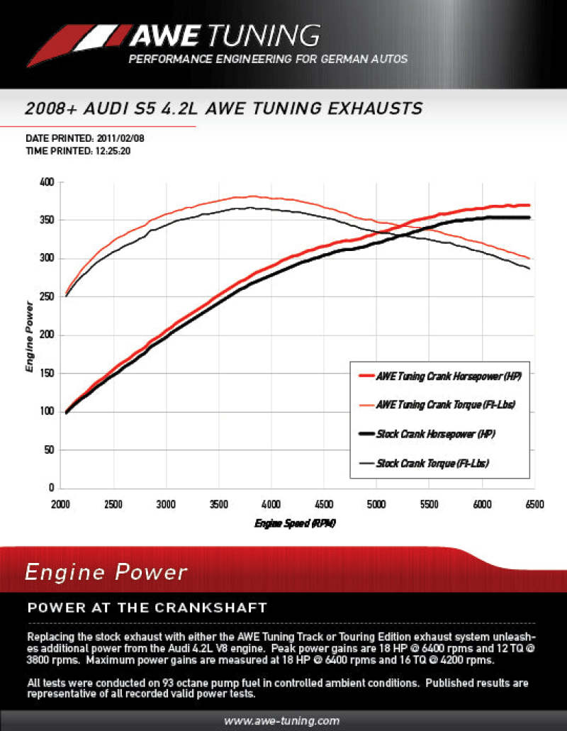 AWE Tuning Touring Edition Exhaust System with Polished Silver Tips - Audi B8 S5 4.2L