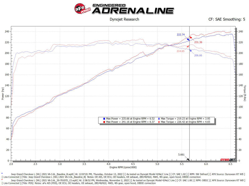 aFe Momentum GT Pro Dry S Intake System for 22-24 Jeep Grand Cherokee V6 3.6L - Maximum Power and Efficient Filtration
