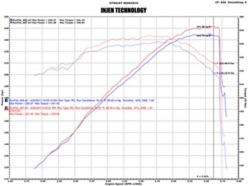 Injen Evolution Air Intake System for 02-06 Cadillac Escalade V8 5.3L/6.0L