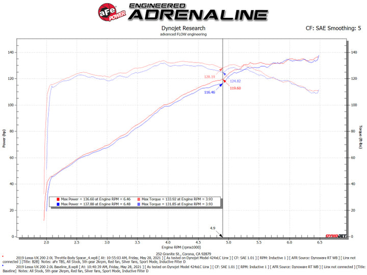 aFe Silver Bullet Throttle Body Spacer for 2019–2021 Toyota Corolla L4 2.0L – Black - OneFastShop