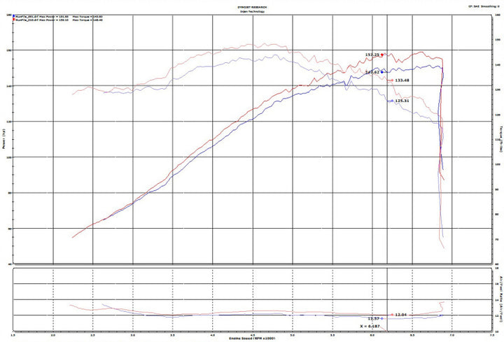 Injen 2019+ Toyota Corolla 2.0L Black Cold Air Intake SP2081 - OneFastShop