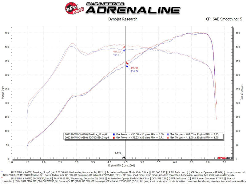 aFe Momentum GT Cold Air Intake System with Pro DRY S Filter for 21-22 BMW M3/M4 (G80/82/83) L6-3.0L (tt)
