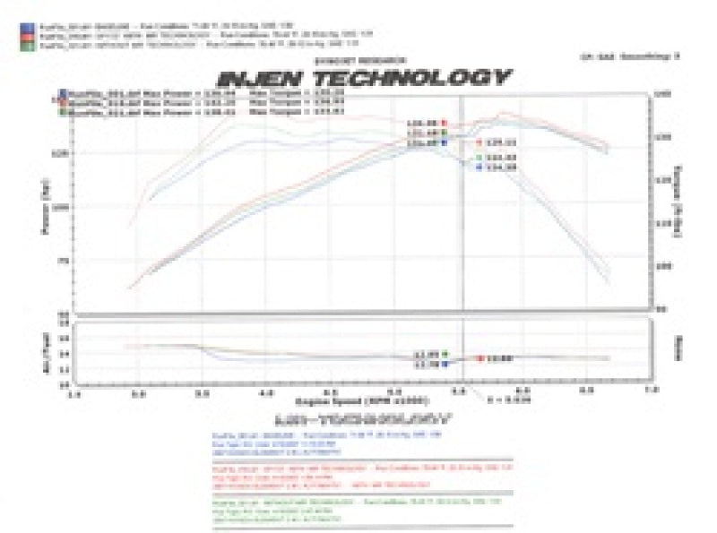 Injen Black Cold Air Intake with SuperNano-Web Filter for 2007-2011 Honda Element EX LX SC