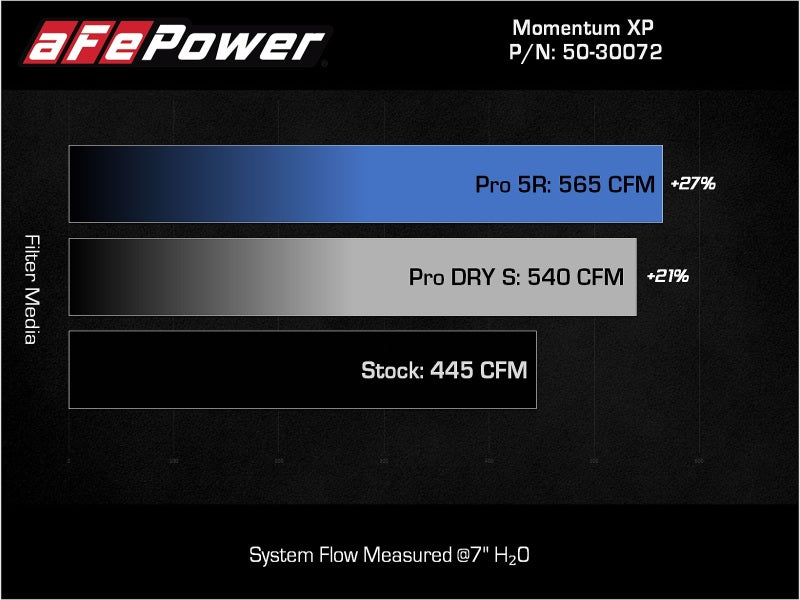 aFe Momentum XP Cold Air Intake System for 21-22 Ford F-150 Raptor V6-3.5L - Blue with Pro 5R Filter