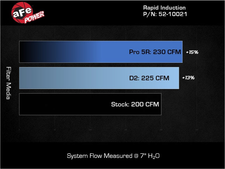 aFe 24-26 Jeep Wrangler JL L4-2.0L Cold Air Intake with D2 Filter