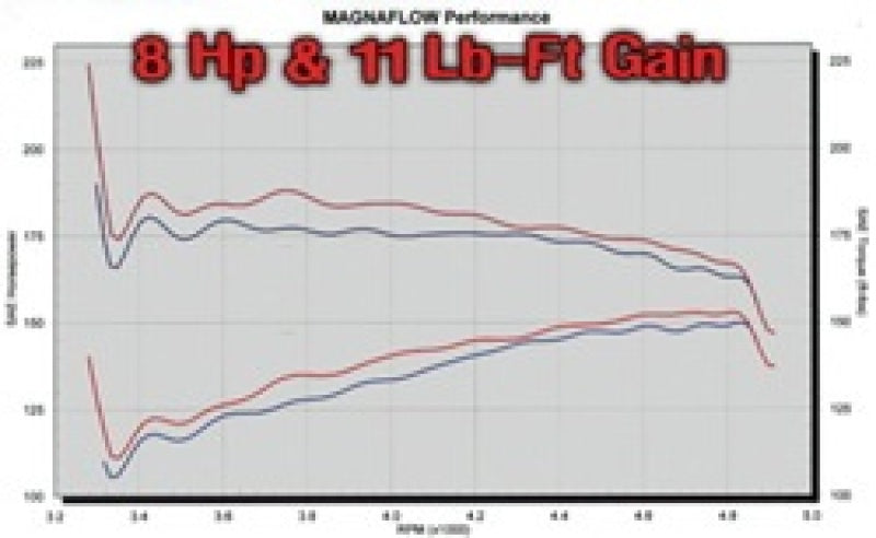 MagnaFlow Sys C/B 98 Jeep Cherokee 5.9LV8 Easy Install