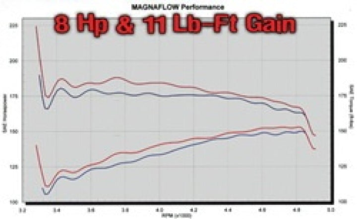 MagnaFlow Sys C/B 98 Jeep Cherokee 5.9LV8 Easy Install