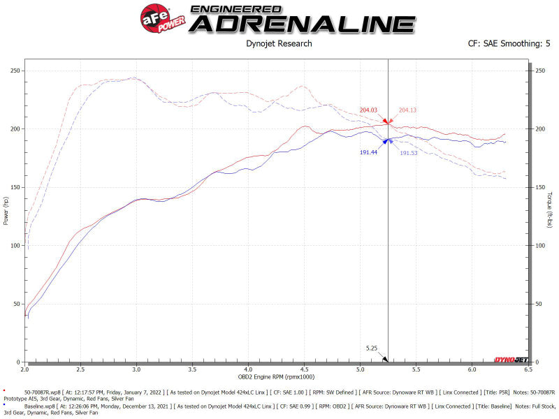 aFe Momentum GT Pro 5R Cold Air Intake System for Audi Q3 L4-2.0L (t)