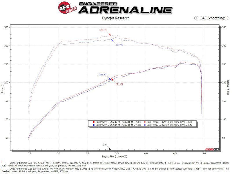 aFe POWER Momentum HD Intake With Pro Dry S Media 2021+ Ford Bronco 2.3L
