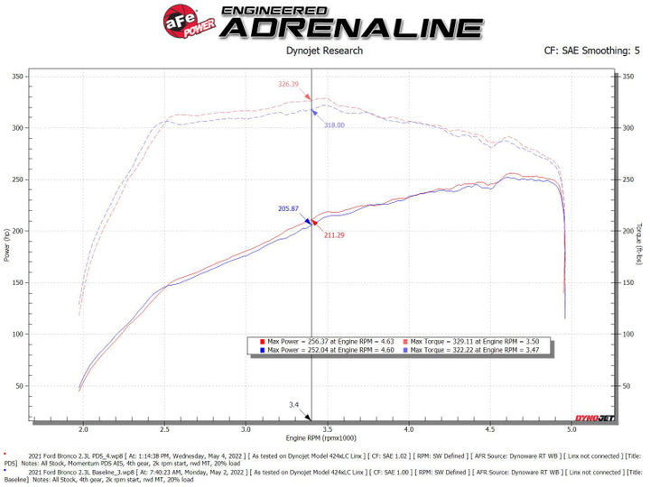 aFe POWER Momentum HD Intake With Pro Dry S Media 2021+ Ford Bronco 2.3L