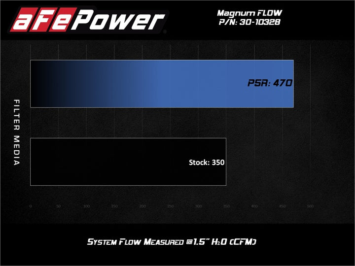 aFe Magnum FLOW Pro 5R Air Filter for 2019-2021 BMW X7 L6 3.0L - OneFastShop