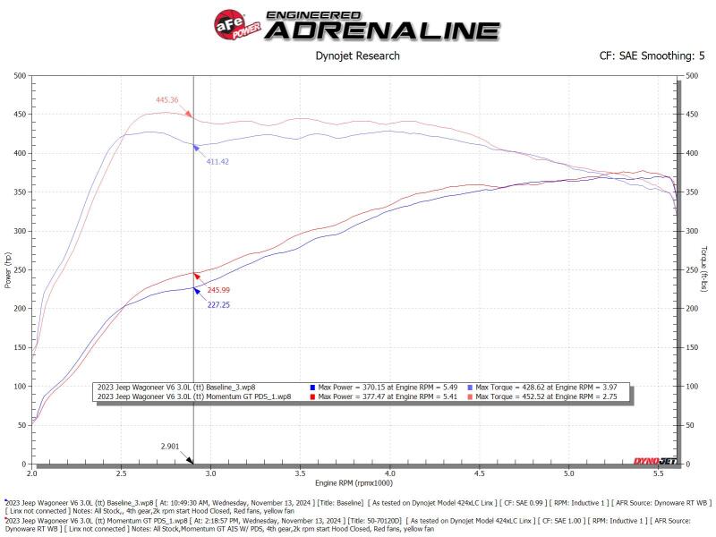 aFe 2025 RAM 1500 L6-3.0L (tt) Momentum GT Red Edition Cold Air Intake for 2025 RAM 1500 with Pro Dry S Filter (MOQ 12) - OneFastShop