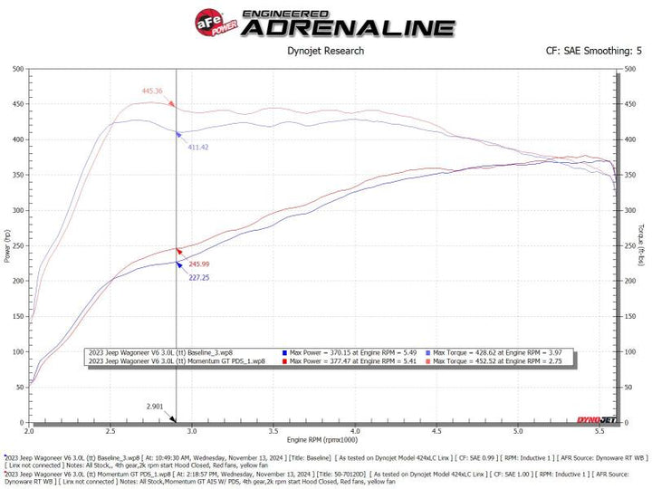 aFe 2025 RAM 1500 L6-3.0L (tt) Momentum GT Red Edition Cold Air Intake for 2025 RAM 1500 with Pro Dry S Filter (MOQ 12) - OneFastShop