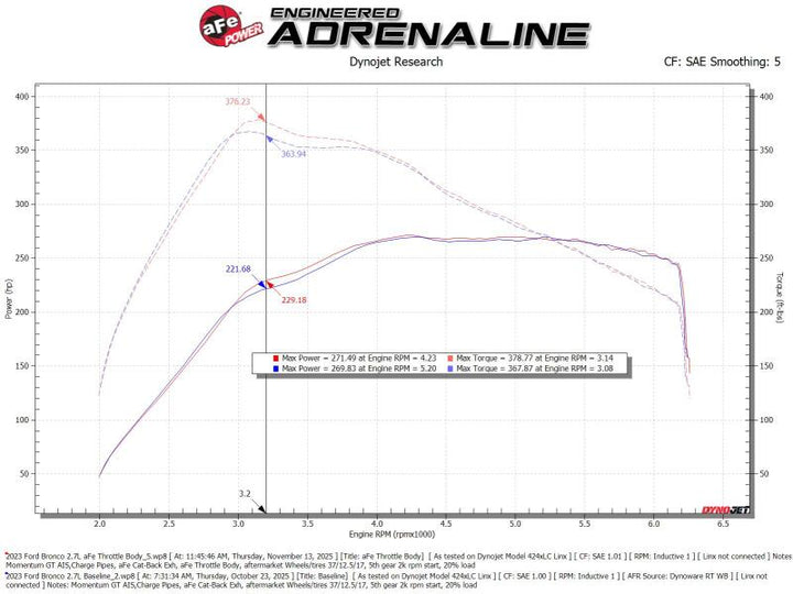 aFe POWER Ford I4-2.3L (t) & V6-2.7L/3.0L (tt) EcoBoost 65mm Throttle Body