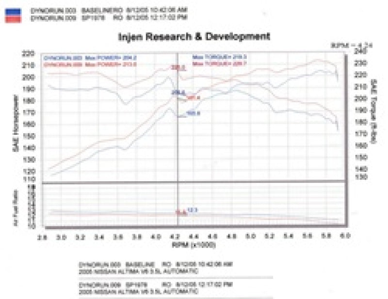 Injen Black Cold Air Intake for 04-06 Altima 3.5L V6 - OneFastShop