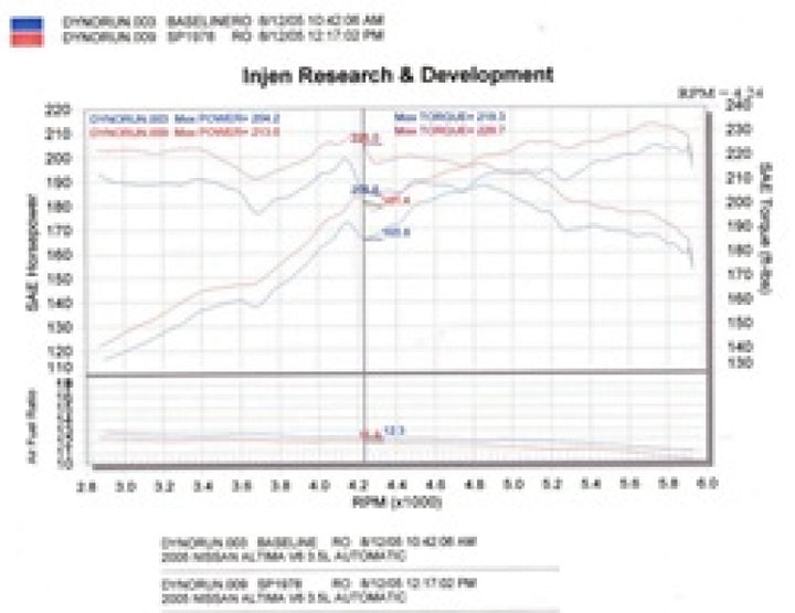 Injen Black Cold Air Intake for 04-06 Altima 3.5L V6 - OneFastShop