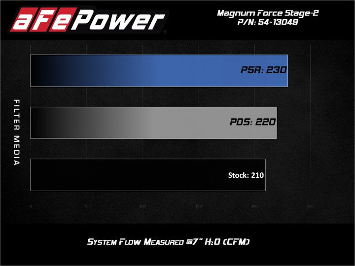aFe MagnumFORCE Stage-2 Pro 5R Cold Air Intake System for 19-21 Volkswagen Jetta L4-1.4L Performance Upgrade