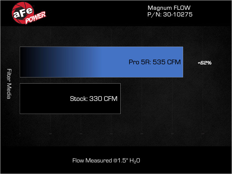 aFe MagnumFLOW Pro 5R OE Replacement Filter for 2017 GM Diesel Trucks V8 6.6L L5P