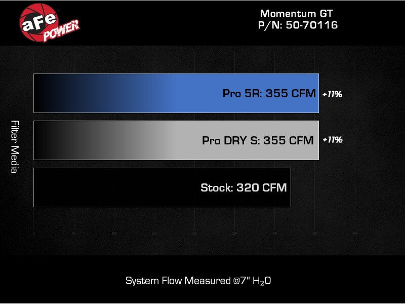 Afe Momentum GT Cold Air Intake System w/ Pro DRY S Filter for 2024 Ford Ranger Raptor V6-3.0L