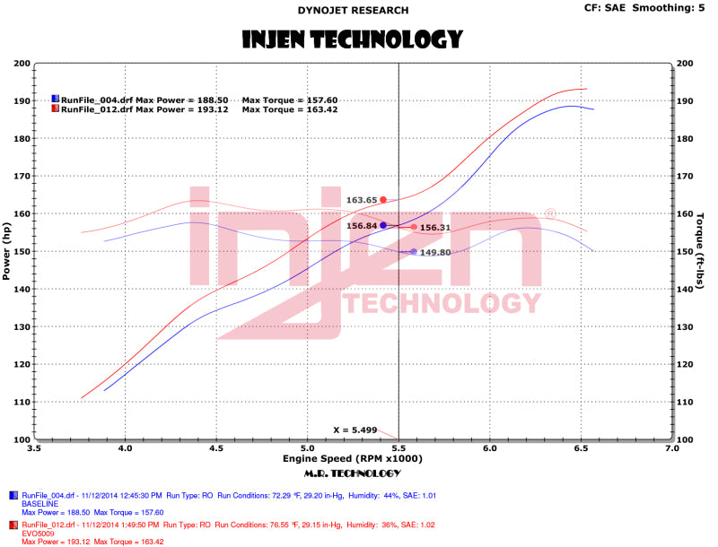 Injen Evolution Intake with Oiled Filter for 12-18 Jeep Wrangler JK V6-3.6L