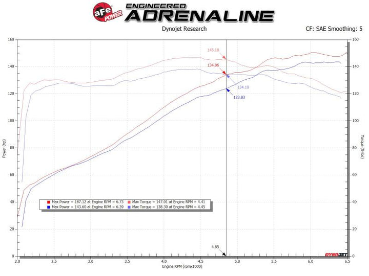 AFe Takeda Momentum Cold Air Intake System w/ Pro 5R Media for 19-20 Toyota Corolla - OneFastShop
