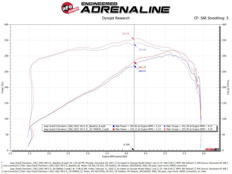 aFe 22-23 Jeep Grand Cherokee WL HEMI V8 5.7L Momentum GT Cold Air Intake System