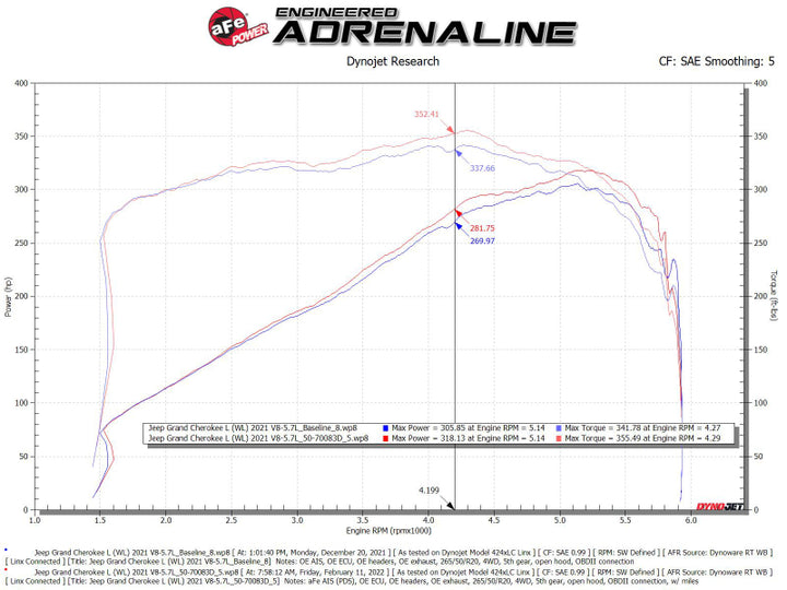 aFe 22-23 Jeep Grand Cherokee WL HEMI V8 5.7L Momentum GT Cold Air Intake System