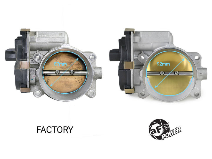 aFe POWER 09-13 Chevrolet Silverado 1500 V8 5.3L/6.2L 92mm Throttle Body