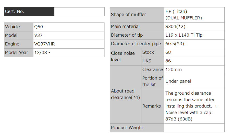 HKS Q50 VQ37 Dual Hi-Power Titanium Tip Catback Exhaust - OneFastShop