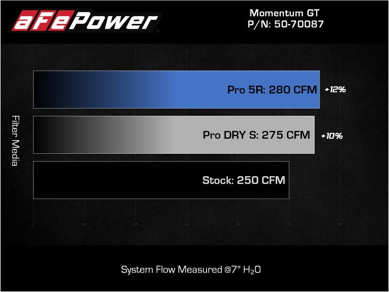 aFe Momentum GT Pro 5R Cold Air Intake System for Audi Q3 L4-2.0L (t)