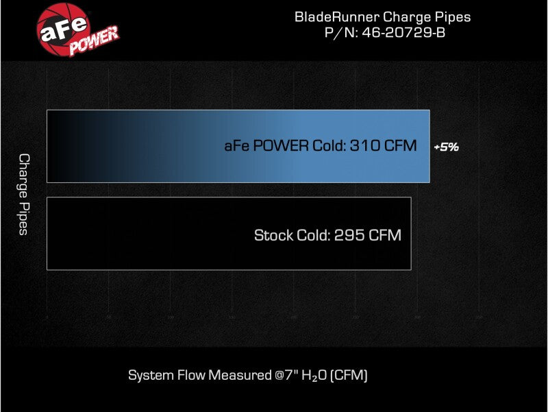 AFe BladeRunner 3in Aluminum Cold Charge Pipe for Toyota Tacoma L4 2.4L (t) 2024 - OneFastShop