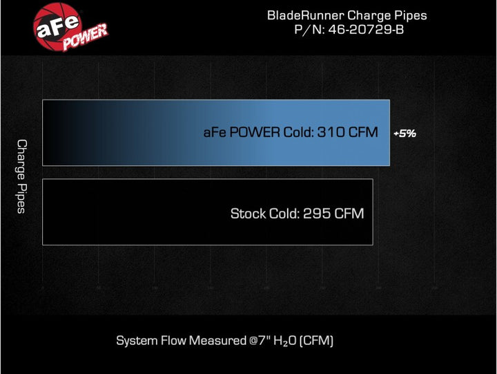 AFe BladeRunner 3in Aluminum Cold Charge Pipe for Toyota Tacoma L4 2.4L (t) 2024 - OneFastShop